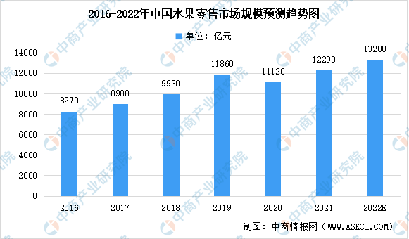 欧亿体育 欧亿体育官网 app2022年