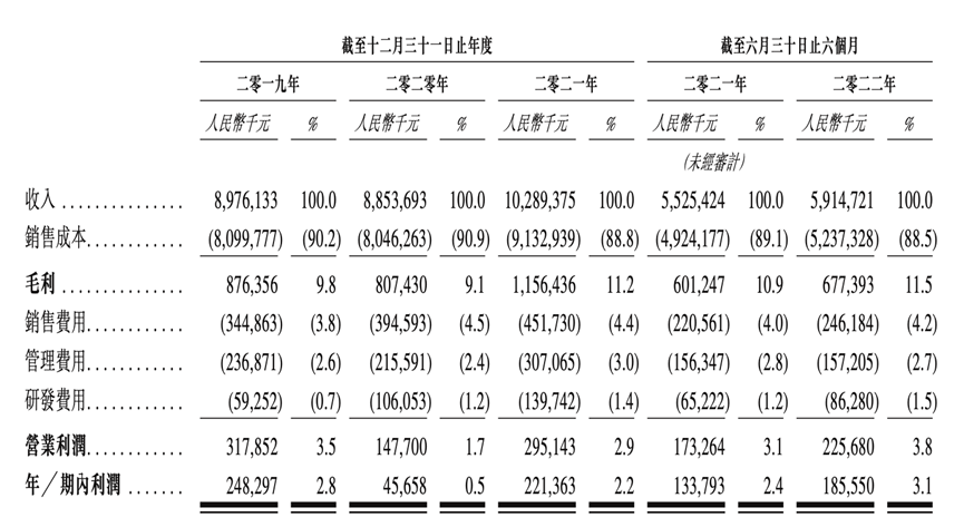 观察 万亿水果产业跑出新巨头水果产业是门好生意吗？欧亿体育 欧亿体育官网 app(图2)