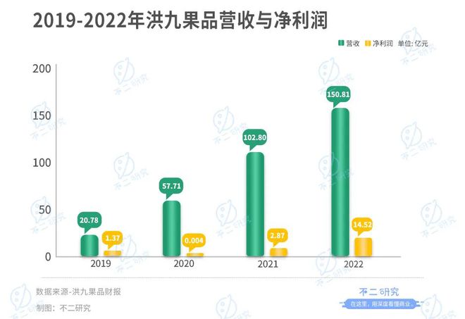 上市后首份年报百果园净利率不足3%欧亿体育 欧亿体育官网 app(图10)