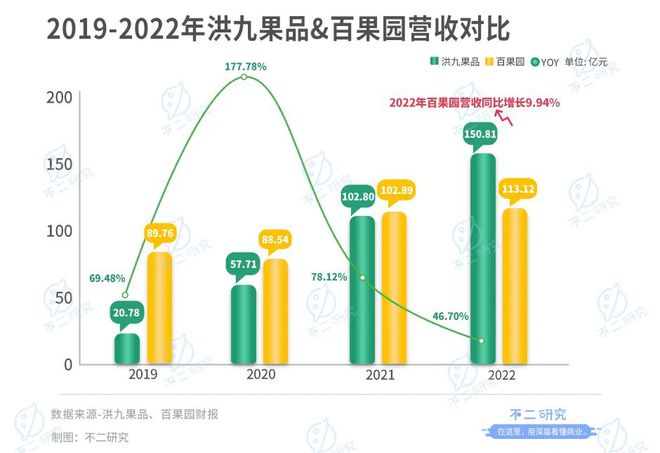 上市后首份年报百果园净利率不足3%欧亿体育 欧亿体育官网 app(图11)