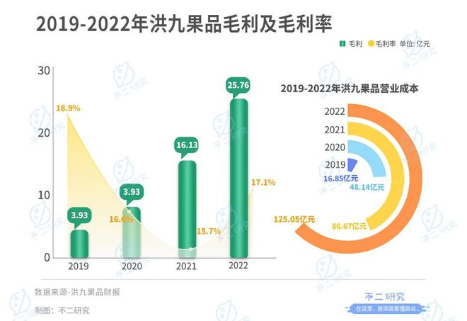 上市后首份年报百果园净利率不足3%欧亿体育 欧亿体育官网 app(图12)