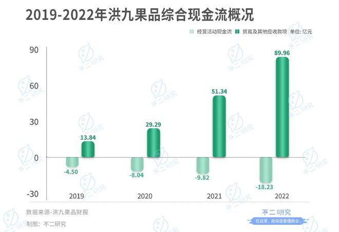 上市后首份年报百果园净利率不足3%欧亿体育 欧亿体育官网 app(图13)