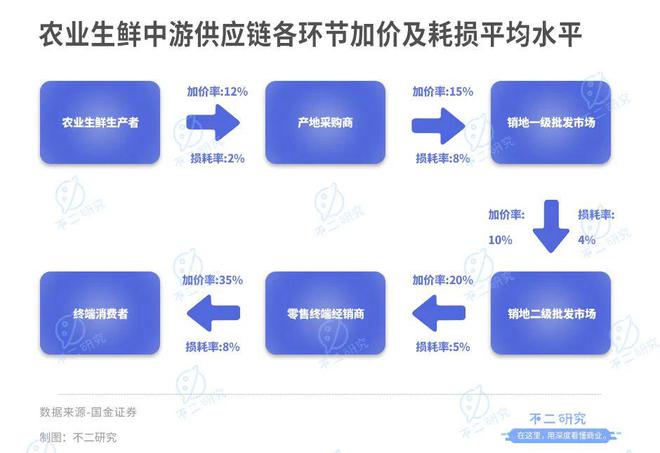 上市后首份年报百果园净利率不足3%欧亿体育 欧亿体育官网 app(图17)