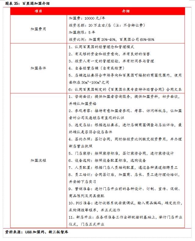 水果零售行业分析：阿里京东占据线上半壁江欧亿体育 足球 欧亿体育网址山百果园线下龙头地位初现(图2)