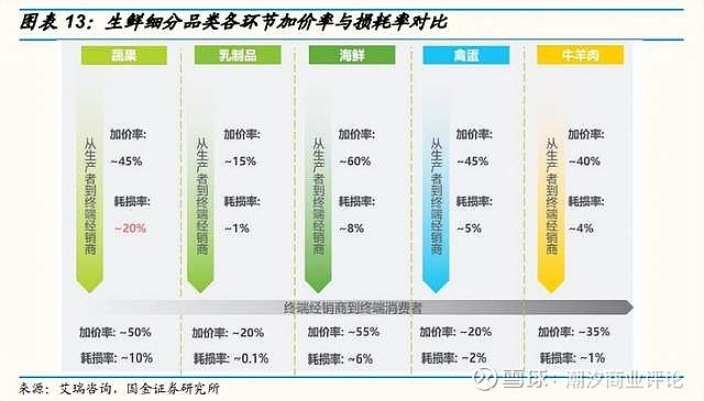 从百果园、鲜丰水果到洪九果品万亿水果赛道“oety.com 欧亿体育第一股”如何争夺？(图2)