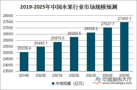 水果零售市場逐漸成熟 行業供需保持良好態