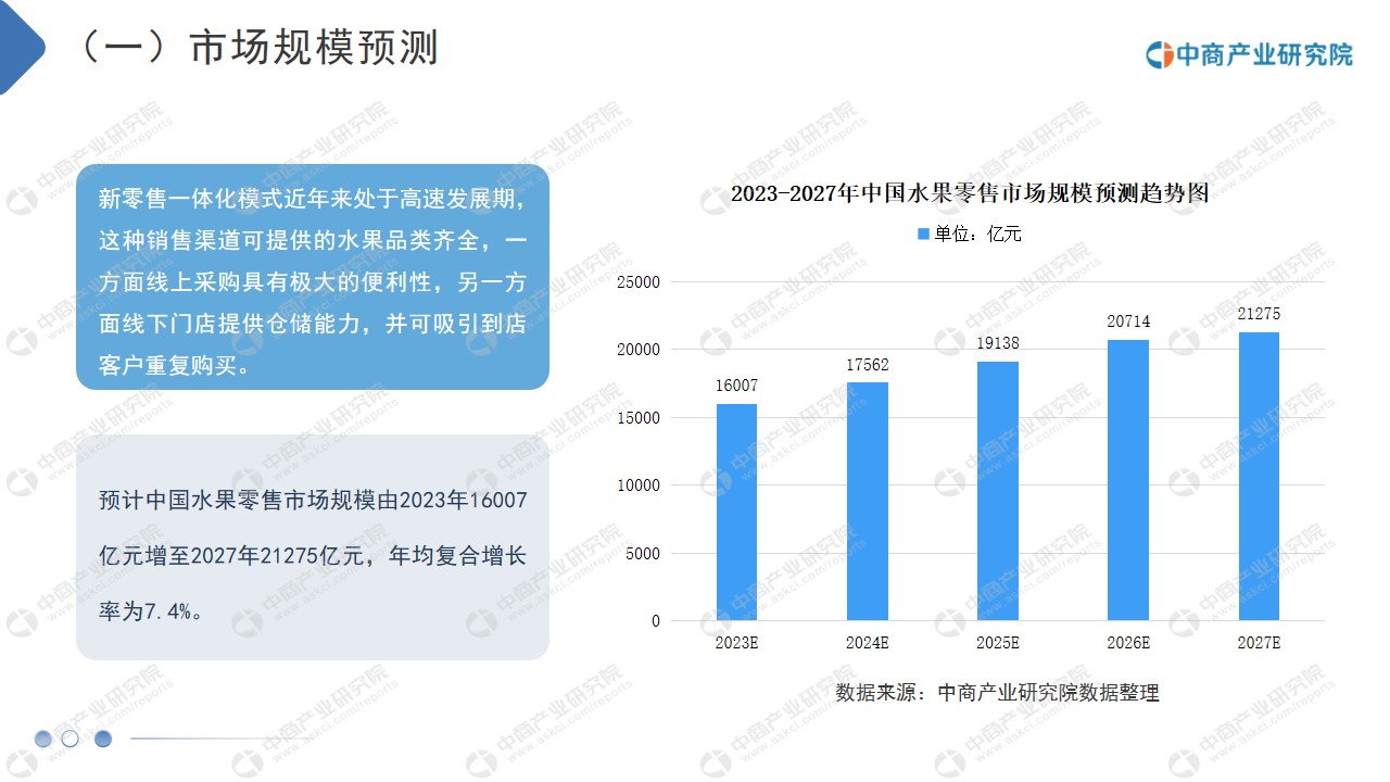 2022年中国水果零售行业市场前景预测及投资欧亿体育 欧亿体育网站研究报告(图10)