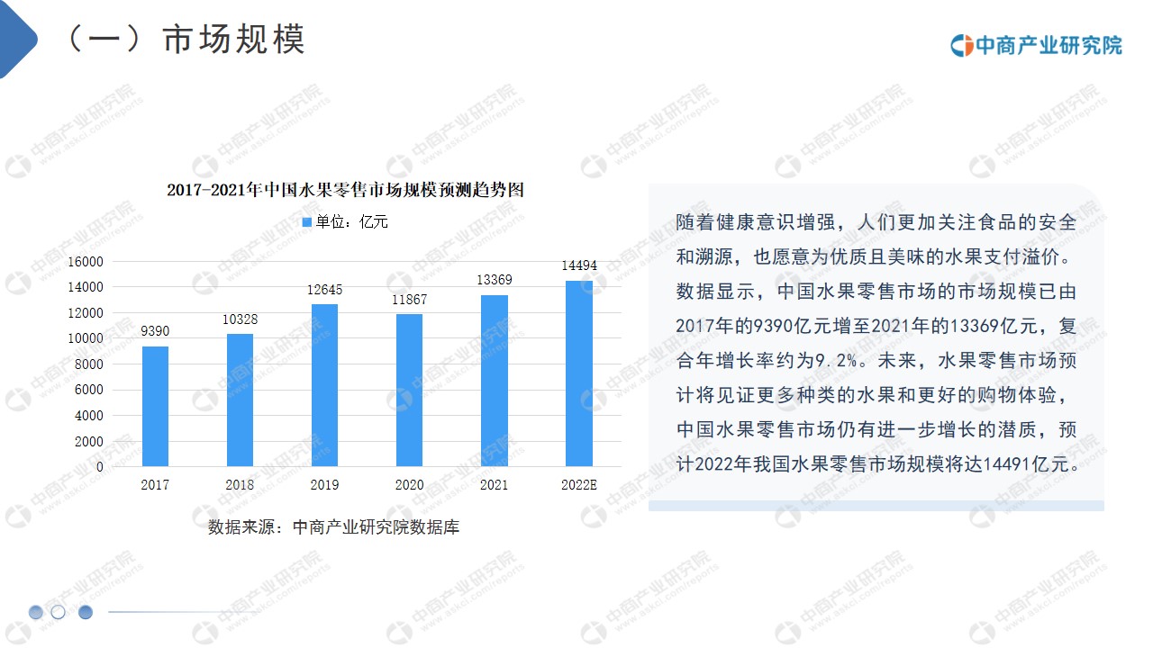 2022年中国水果零售行业市场前景预测及投资欧亿体育 欧亿体育网站研究报告(图7)