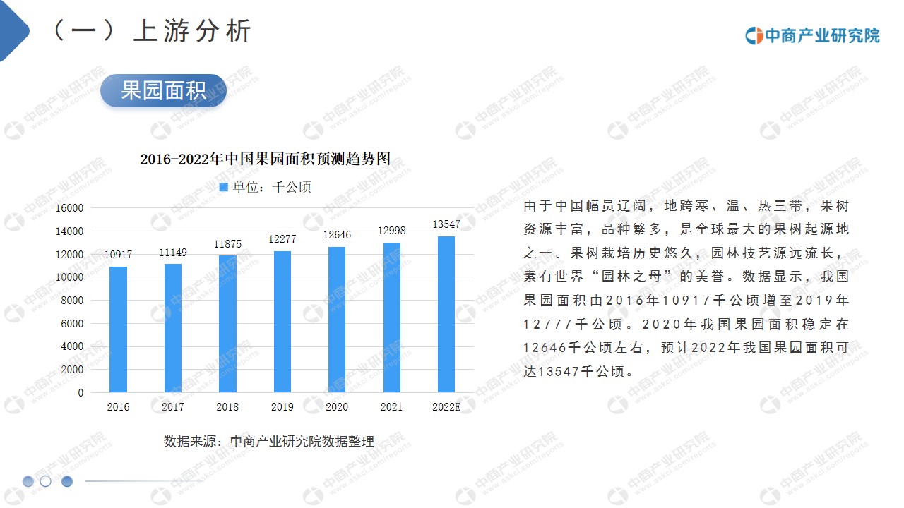 2022年中国水果零售行业市场前景预测及投资欧亿体育 欧亿体育网站研究报告(图8)