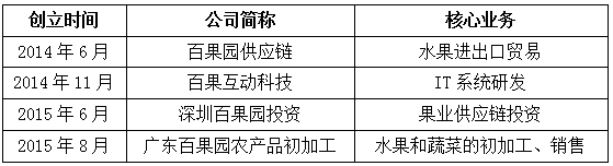 2018年销售额破百亿百果园要打造水果产欧亿体育 欧亿体育官网 app业互联网(图2)