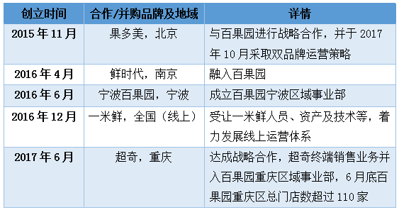 2018年销售额破百亿百果园要打造水果产欧亿体育 欧亿体育官网 app业互联网(图3)