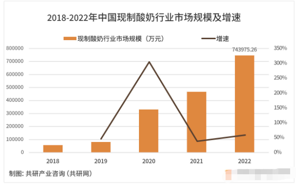 餐饮赛道卷出新黑马 拉丝酸奶水果捞行业“攻城略地”欧亿体育 欧亿体育官网 app(图2)