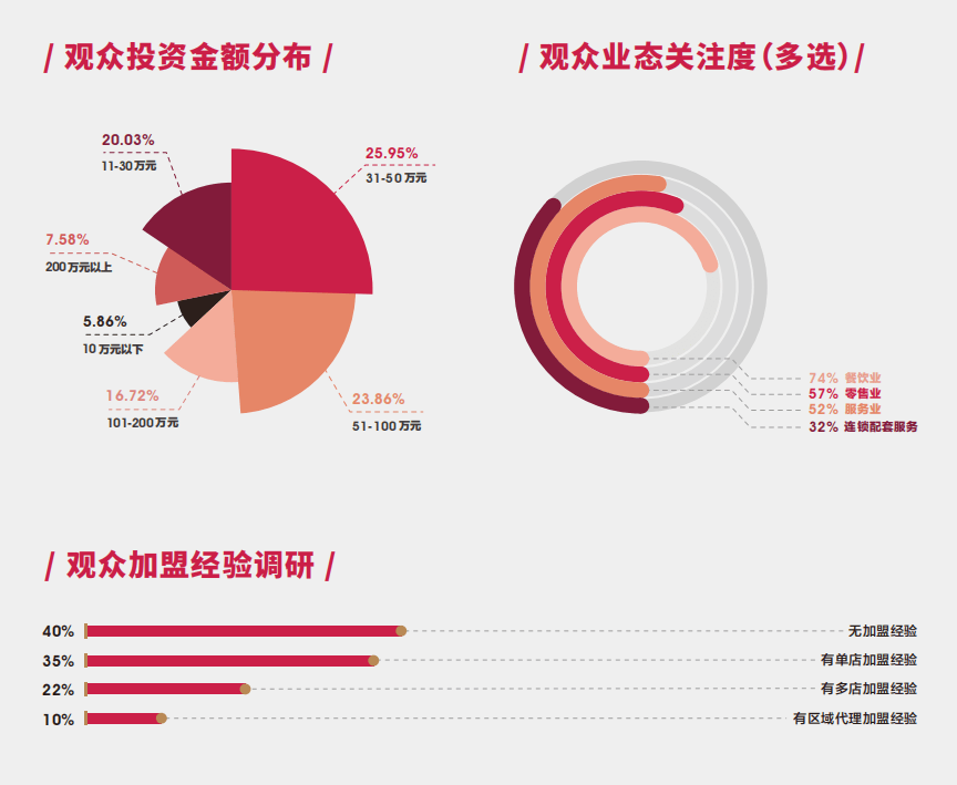 欧亿体育 欧亿体育app下载2023上海餐饮展打造2023年末压轴加盟投资巅峰盛会(图4)