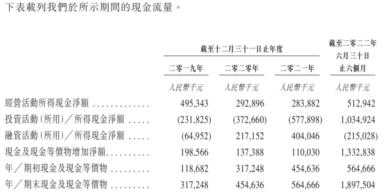 百果园：水果行业佼佼者业绩稳健增欧亿体育 欧亿体育官方长(图5)