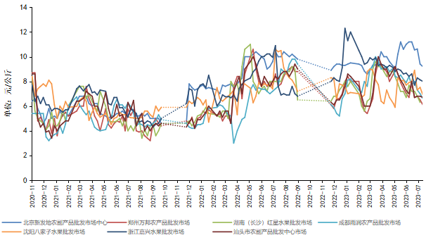 新华指数秭归脐橙价格指数走弱欧亿体育 欧