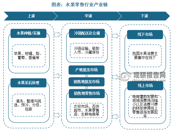 欧亿体育 足球 欧亿体育网址水果新零售、