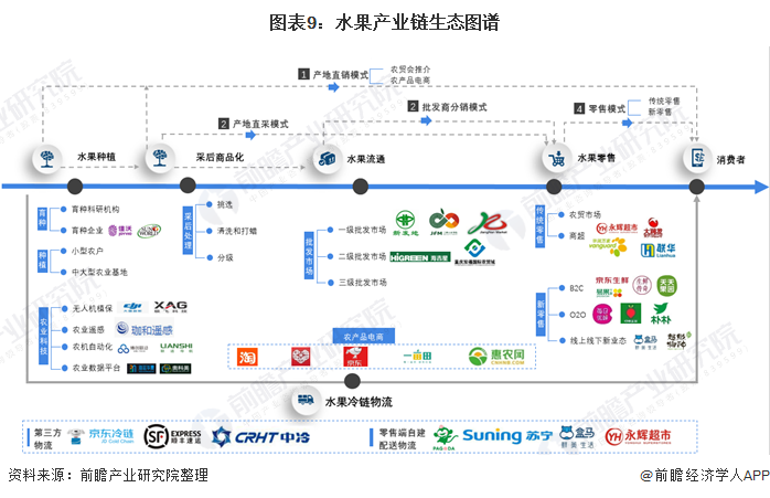 欧亿体育 足球 欧亿体育网址水果新零售、农贸市场、水果电商平台四种销售模式(图3)