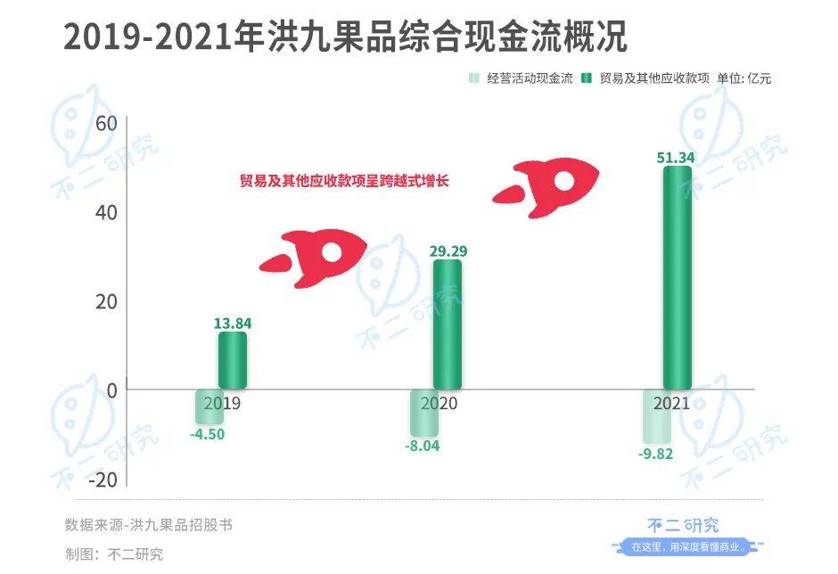 欧亿体育 足球 欧亿体育网址水果销售第一股争夺战：百果园、鲜丰水果、洪九果品谁能IPO突围？(图7)