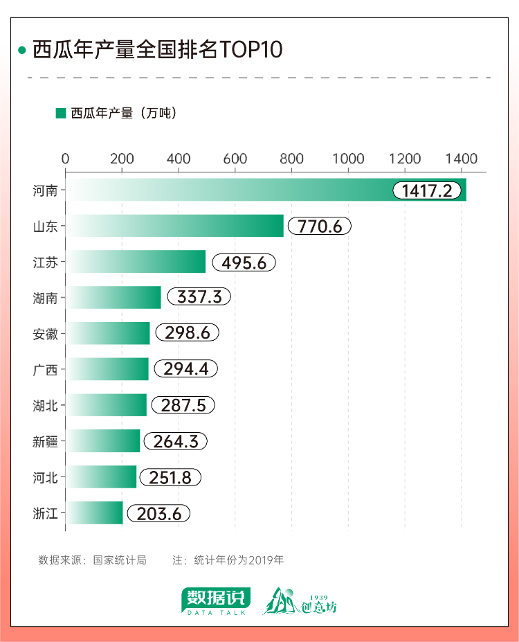 欧亿体育 欧亿体育网站数据说丨今年西瓜大涨价？究竟谁才是“水果刺客”？(图8)