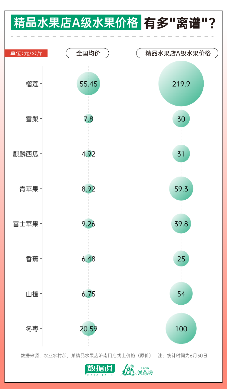 欧亿体育 欧亿体育网站数据说丨今年西瓜大涨价？究竟谁才是“水果刺客”？(图13)