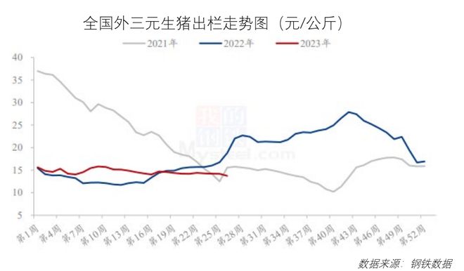 价格持稳运行！8月最新餐饮食材采购行情报