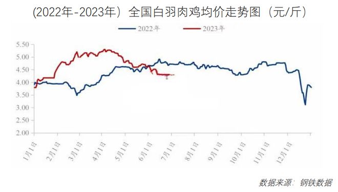 价格持稳运行！8月最新餐饮食材采购行情报告来了欧亿体育 欧亿体育app下载(图2)