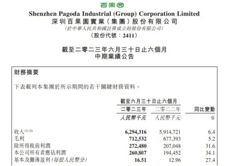 欧亿体育 欧亿体育平台卖水果不如“卖模式”！百果园要变身“万果园”(图3)