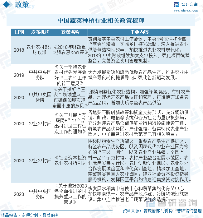 欧亿体育 欧亿体育官方2023年中国蔬菜种植行业全景分析：种植面积与产量稳步抬升[图](图2)