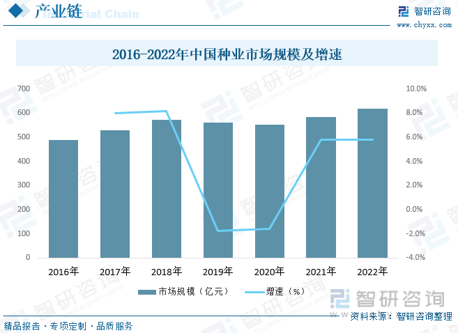 欧亿体育 欧亿体育官方2023年中国蔬菜种植行业全景分析：种植面积与产量稳步抬升[图](图4)