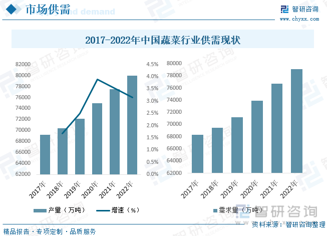 欧亿体育 欧亿体育官方2023年中国蔬菜种植行业全景分析：种植面积与产量稳步抬升[图](图6)