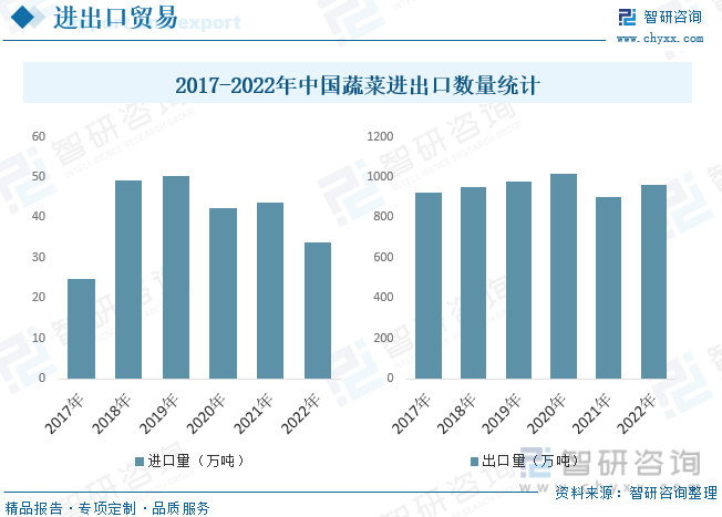 欧亿体育 欧亿体育官方2023年中国蔬菜种植行业全景分析：种植面积与产量稳步抬升[图](图7)