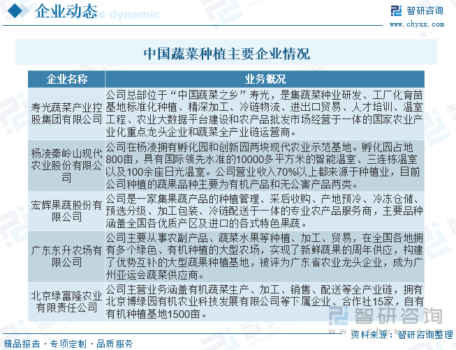 欧亿体育 欧亿体育官方2023年中国蔬菜种植行业全景分析：种植面积与产量稳步抬升[图](图9)