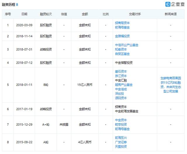 欧亿体育 欧亿体育app下载开店5000家年入超百亿水果真的是一门难做的生意吗？(图4)