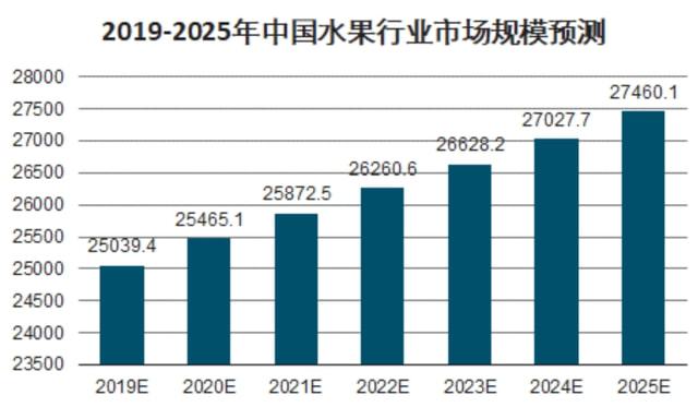 欧亿体育 欧亿体育app下载开店5000家年入超百亿水果真的是一门难做的生意吗？(图8)