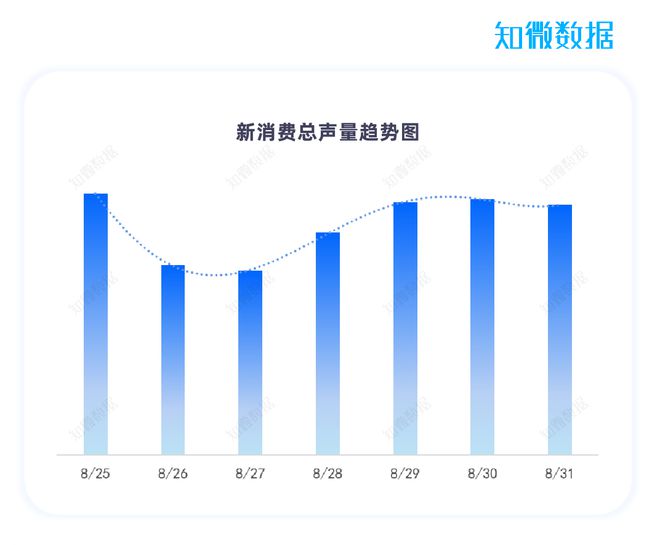 欧亿体育 足球 欧亿体育网址蜜雪冰城捐赠支持西湖大学；沪上阿姨水果茶被吐槽 新消费周报(图2)