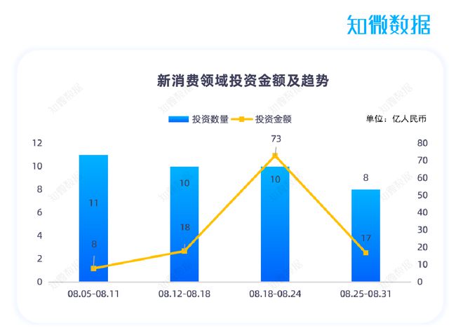 欧亿体育 足球 欧亿体育网址蜜雪冰城捐赠支持西湖大学；沪上阿姨水果茶被吐槽 新消费周报(图8)