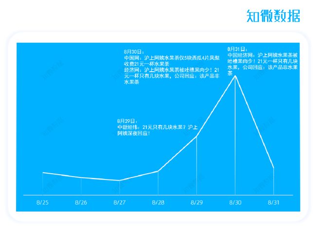 欧亿体育 足球 欧亿体育网址蜜雪冰城捐赠支持西湖大学；沪上阿姨水果茶被吐槽 新消费周报(图6)