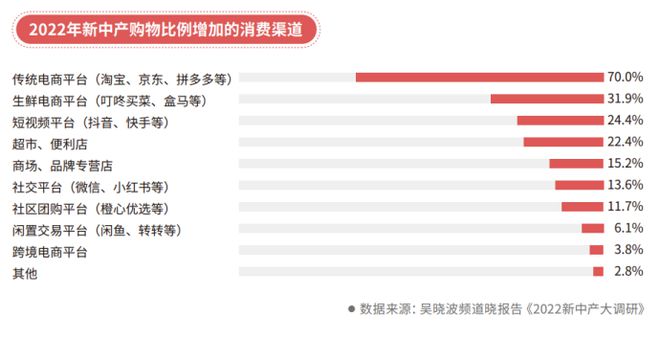 oety.com 欧亿体育美团买菜不做山姆“学徒”(图2)