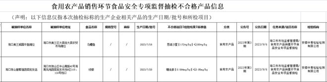 涉及大英农贸市场、凤翔蔬菜批发市场…海口