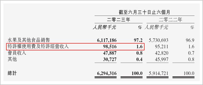 三大机会引领超万亿级市场百果园是欧亿体育 欧亿体育平台怎样炼成的？(图2)