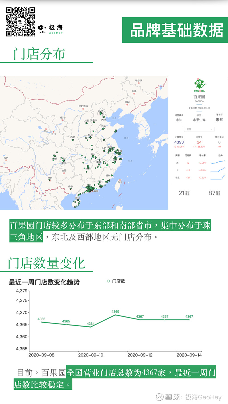 oety.com 欧亿体育争当“水果零售连锁第一股”百果园和鲜丰水果你更看好谁？(图2)