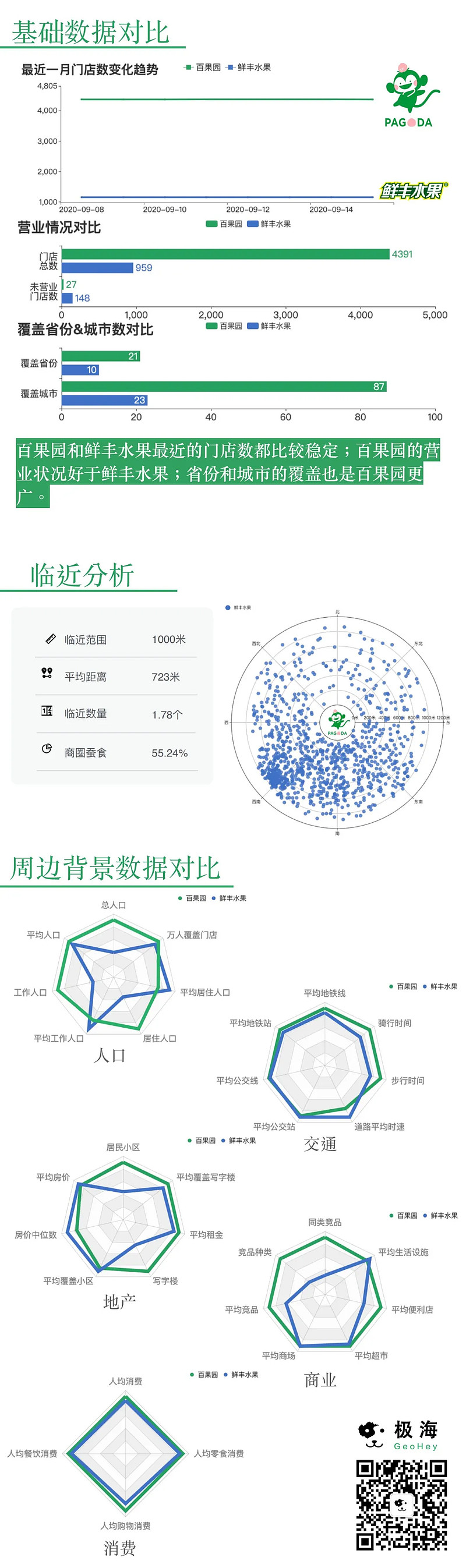 oety.com 欧亿体育争当“水果零售连锁第一股”百果园和鲜丰水果你更看好谁？(图3)