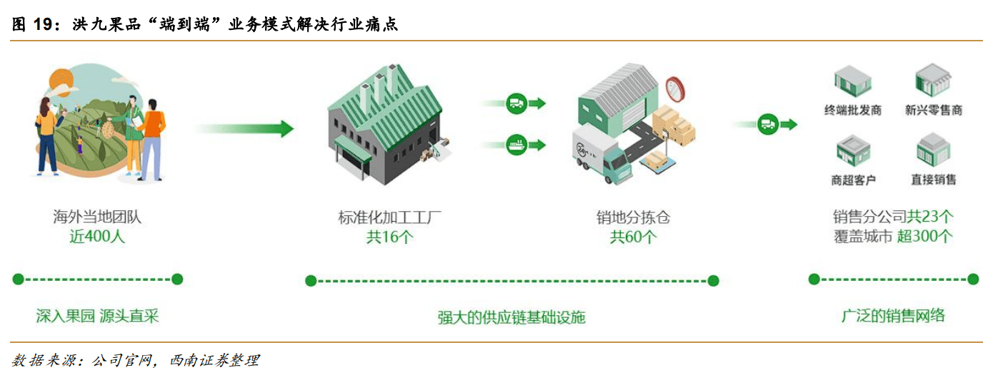 oety.com 欧亿体育万亿级规模的水果零售市场哪些国产头部玩家有望成为产业巨头？(图2)