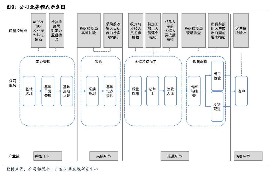 oety.com 欧亿体育万亿级规模的水果零售市场哪些国产头部玩家有望成为产业巨头？(图4)