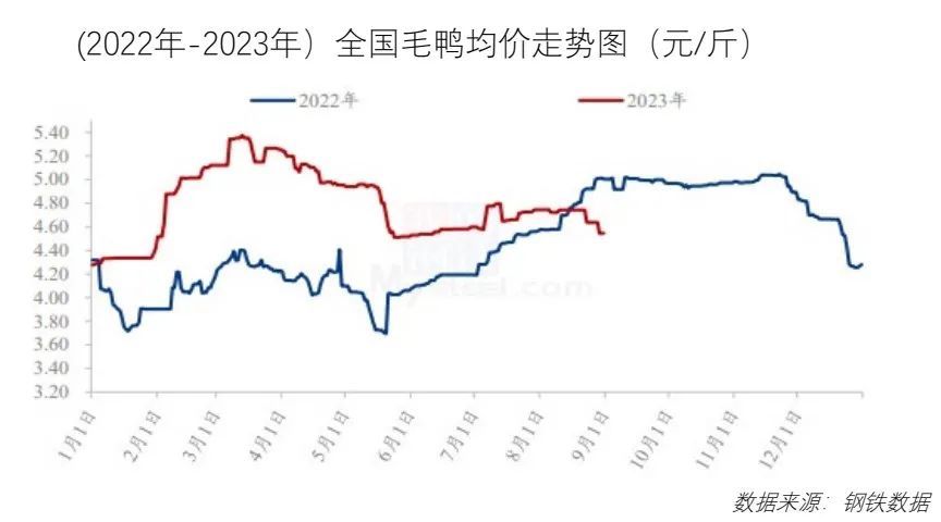 价格略有动oety.com 欧亿体育荡！9月最新餐饮食材采购行情报告来了(图3)