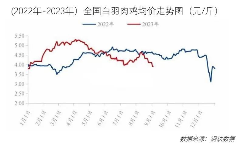 价格略有动oety.com 欧亿体育荡！9月最新餐饮食材采购行情报告来了(图2)