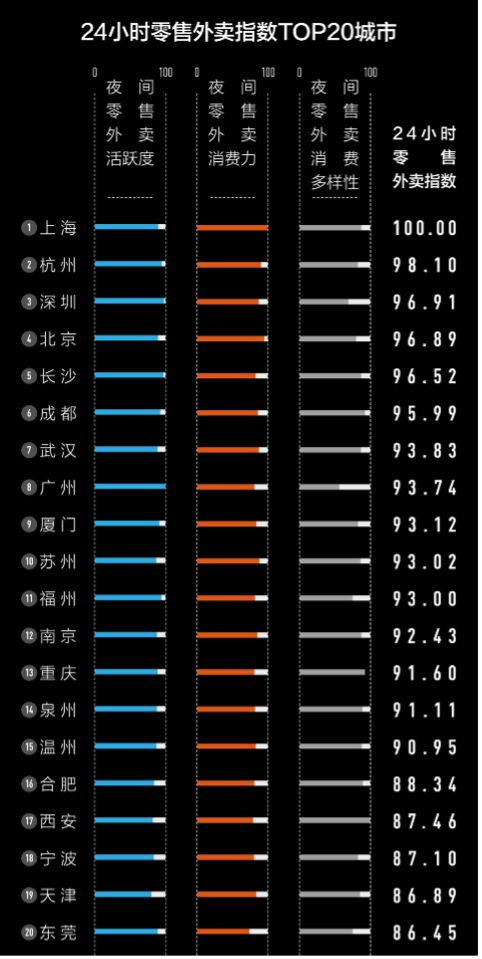 欧亿体育饿了么报告显示水果饮料零食需求最