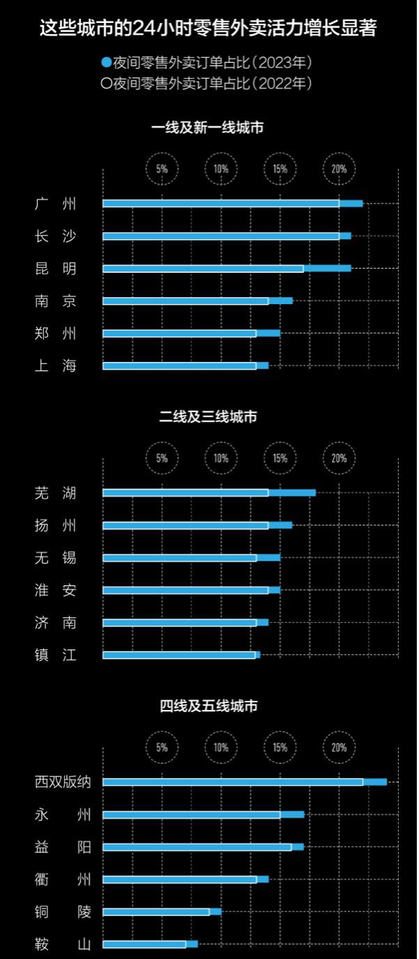 欧亿体育饿了么报告显示水果饮料零食需求最大(图2)