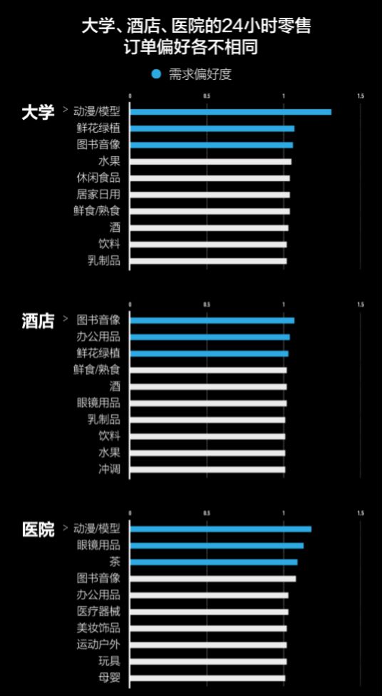 欧亿体育饿了么报告显示水果饮料零食需求最大(图4)