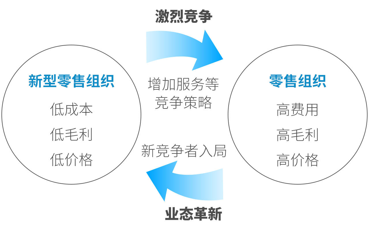 九鼎投资：零售欧亿体育浮沉三十年回归体验